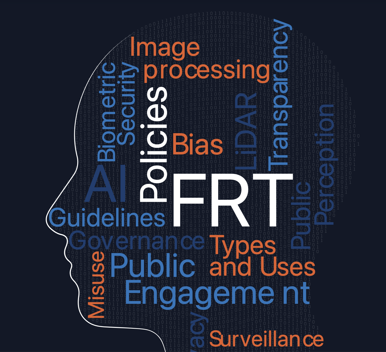 Facial Recognition Technology terms within a head